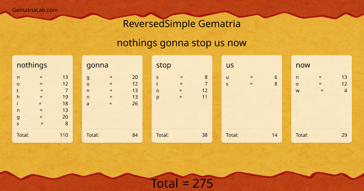 nothings gonna stop us now in reversedSimple Gematria